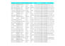 provide data enrichment, data appending, and missing data collection